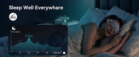 NIKSA's Heated Eye Mask: Your Ultimate Sleep Companion