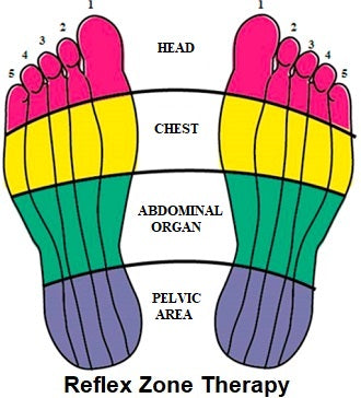 Exploring Foot Pressure Points: Unlocking the Secrets to Health and Wellness